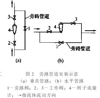 D(zhun)Ӌ(j)·ܵbʾD