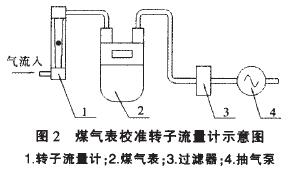 úУD(zhun)ӋʾD