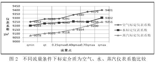 ͬl(bio)|(zh)՚⡢ˮӋ(j)ϵ(sh)^