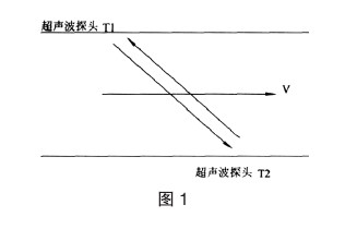 Ӌ(j)ʾD