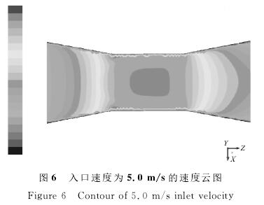 늴ӋٶȞ0.5/sٶƈD