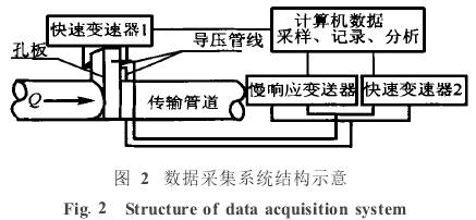 װӋ(sh)(j)ɼϵy(tng)YʾD