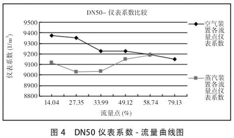 DN50uӋ(j)ϵ(sh)-D