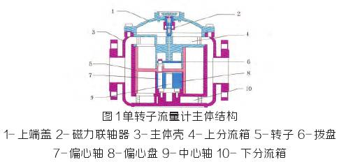 D(zhun)Ӌ(j)wY(ji)(gu)D