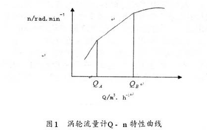 u݆Ӌ(j)Q-nD