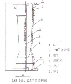 ϹD(zhun)Ӌ(j)LZS-100125Y(ji)(gu)D