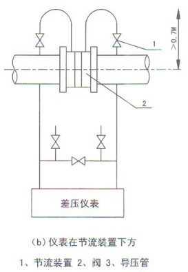 װӋڹ(ji)b·