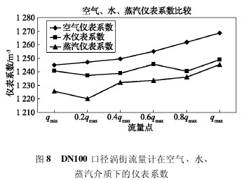 DN100 ڏuӋ(j)ڿ՚⡢ˮ